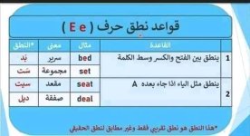 قواعد نطق الحروف للمبتدئين في تعلم اللغة الإنجليزية