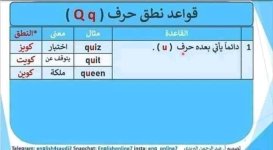 قواعد نطق الحروف للمبتدئين في تعلم اللغة الإنجليزية