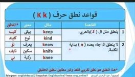 قواعد نطق الحروف للمبتدئين في تعلم اللغة الإنجليزية