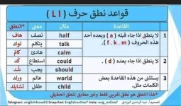 قواعد نطق الحروف للمبتدئين في تعلم اللغة الإنجليزية
