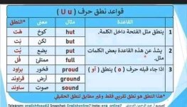 قواعد نطق الحروف للمبتدئين في تعلم اللغة الإنجليزية