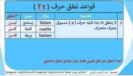 قواعد نطق الحروف للمبتدئين في تعلم اللغة الإنجليزية