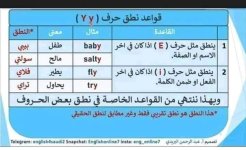 قواعد نطق الحروف للمبتدئين في تعلم اللغة الإنجليزية