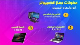 شرح وتلخيص تكنولوجيا المعلومات والاتصالات للصف الرابع الأبتدائي ترم أول 2022
