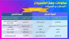شرح وتلخيص تكنولوجيا المعلومات والاتصالات للصف الرابع الأبتدائي ترم أول 2022