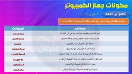 شرح وتلخيص تكنولوجيا المعلومات والاتصالات للصف الرابع الأبتدائي ترم أول 2022