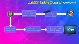 شرح وتلخيص تكنولوجيا المعلومات والاتصالات للصف الرابع الأبتدائي ترم أول 2022