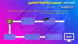 شرح وتلخيص تكنولوجيا المعلومات والاتصالات للصف الرابع الأبتدائي ترم أول 2022