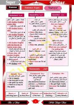 قواعد اللغة الإنجليزية