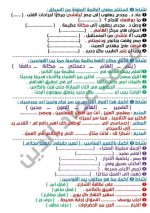 مراجعة الموضوعين الأول والثاني لغة عربية للصف الرابع الأبتدائي ترم أول 2022