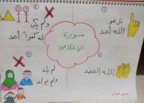 التحفيظ بالصور وسائل تثبيت وتيسير الحفظ للأطفال