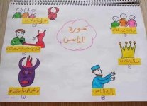 التحفيظ بالصور وسائل تثبيت وتيسير الحفظ للأطفال