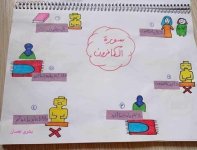 التحفيظ بالصور وسائل تثبيت وتيسير الحفظ للأطفال