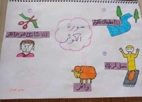 التحفيظ بالصور وسائل تثبيت وتيسير الحفظ للأطفال