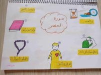 التحفيظ بالصور وسائل تثبيت وتيسير الحفظ للأطفال