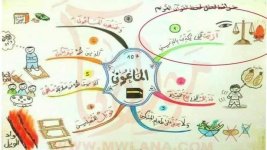 التحفيظ بالصور وسائل تثبيت وتيسير الحفظ للأطفال