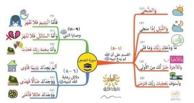 التحفيظ بالصور وسائل تثبيت وتيسير الحفظ للأطفال