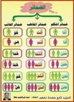 مذكرة تأسيس نحو للصفوف الأولى