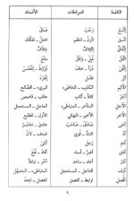 قاموس الطالب في المرادفات والأضداد