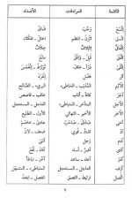 قاموس الطالب في المرادفات والأضداد