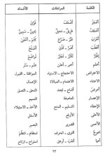 قاموس الطالب في المرادفات والأضداد