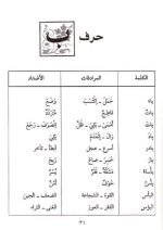 قاموس الطالب في المرادفات والأضداد