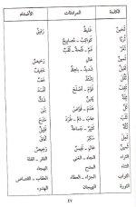 قاموس الطالب في المرادفات والأضداد