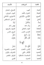 قاموس الطالب في المرادفات والأضداد
