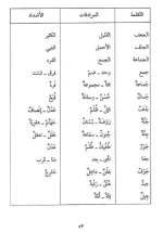 قاموس الطالب في المرادفات والأضداد
