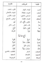 قاموس الطالب في المرادفات والأضداد