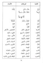 قاموس الطالب في المرادفات والأضداد