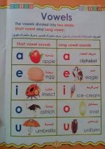 مذكرة تأسيس في اللغة الانكليزية رائعة ومفيدة للاطفال