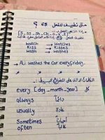 شرح جميل للأزمنه في اللغة الانجليزية
بشكل مبسط للمرحله الإبتدائية