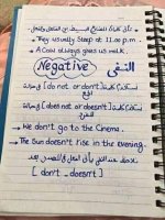 شرح جميل للأزمنه في اللغة الانجليزية
بشكل مبسط للمرحله الإبتدائية