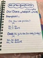 شرح جميل للأزمنه في اللغة الانجليزية
بشكل مبسط للمرحله الإبتدائية