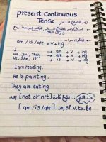شرح جميل للأزمنه في اللغة الانجليزية
بشكل مبسط للمرحله الإبتدائية