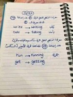 شرح جميل للأزمنه في اللغة الانجليزية
بشكل مبسط للمرحله الإبتدائية