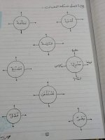 مذكرة مراجعة اللغه العربية للصف الاول