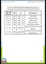 مذكرة تأسيس لغة عربية شاملة القواعد الاولية للأطفال