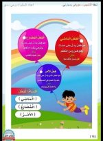 مذكرة تأسيس لغة عربية شاملة القواعد الاولية للأطفال