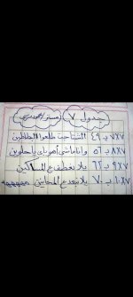 جدول الضرب للاطفال مع أغاني تشجيعية