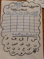 كيف تبدأي مع طفلك تأسيس بدون معلم وكيف نبدأ مرحلة مابعد الحروف ؟