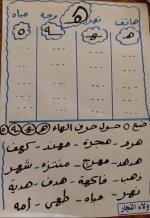 كيف تبدأي مع طفلك تأسيس بدون معلم وكيف نبدأ مرحلة مابعد الحروف ؟