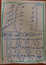 كيف تبدأي مع طفلك تأسيس بدون معلم وكيف نبدأ مرحلة مابعد الحروف ؟