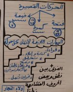 كيف تبدأي مع طفلك تأسيس بدون معلم وكيف نبدأ مرحلة مابعد الحروف ؟
