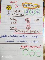 تدريبات على حركة الفتح والحروف اللثوية