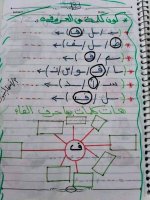 تمارين لغة عربية رائعة للصف الأول الابتدائي