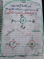 تمارين لغة عربية رائعة للصف الأول الابتدائي