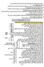 أسئلة تاريخ بالإجابات للصف الأول الثانوي ترم أول 2022 المنهاج المصري
