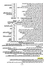 أسئلة تاريخ بالإجابات للصف الأول الثانوي ترم أول 2022 المنهاج المصري